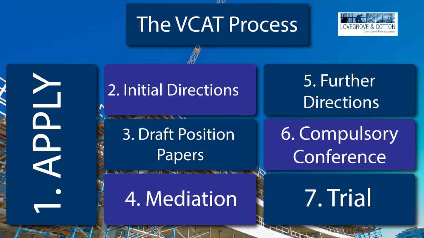 The VCAT Process