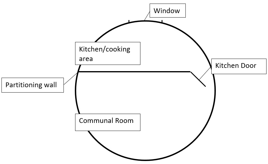 Basic layout of partitioned cooking and living areas