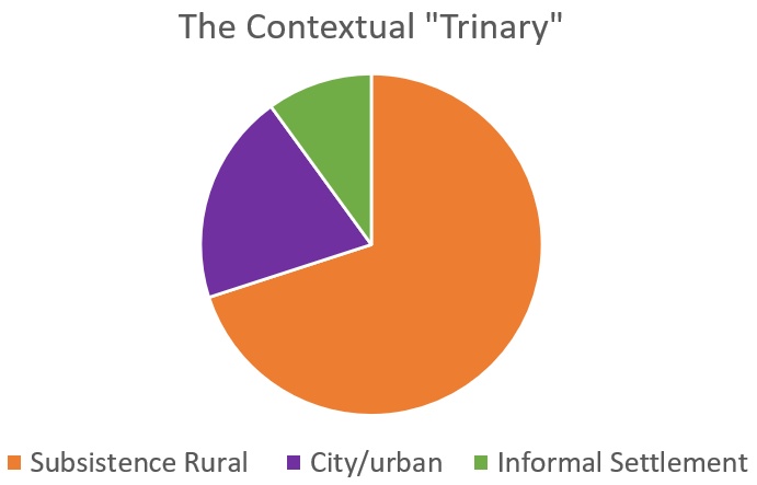 the contextual trinary